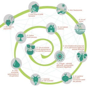 agroecologie-schema1